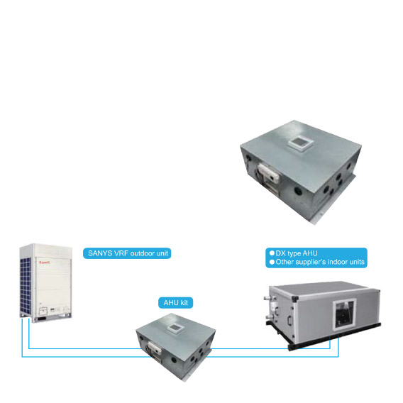 AHU Connection kit