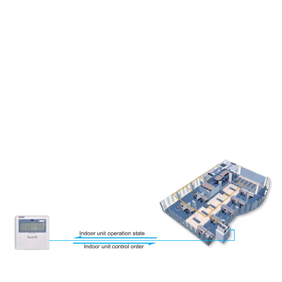 Simple Centralized Controller