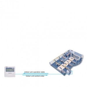 Simple-Centralized-Controller